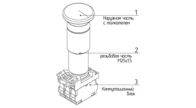 Взрывозащищенная грибовидная кнопка без фиксации серии АР-02 в России