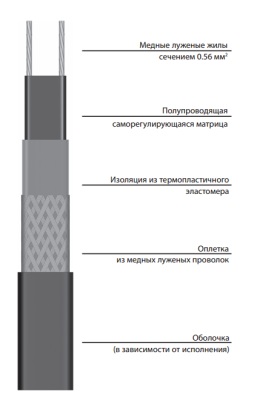 Саморегулирующаяся электрическая нагревательная лента 27VR2-F в России