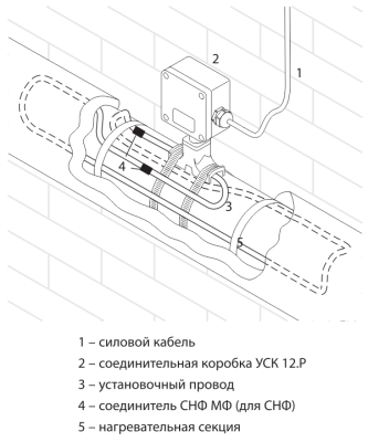 Коробка соединительная УСК 12.Р в России